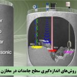 روش‌های اندازه‌گیری سطح جامدات در مخازن