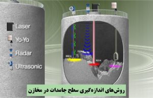 روش‌های اندازه‌گیری سطح جامدات در مخازن