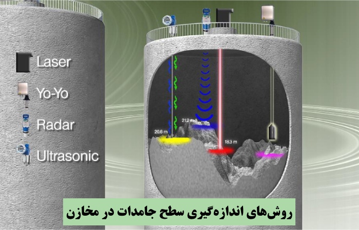 روشهای اندازهگیری سطح جامدات در مخازن روشهای اندازهگیری سطح جامدات در مخازن